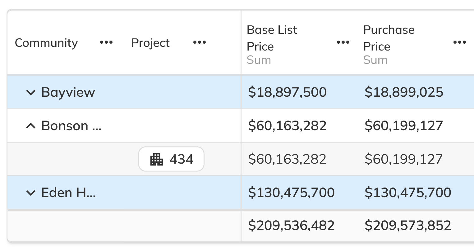 Expanding and collapsing groups on a grouped grid