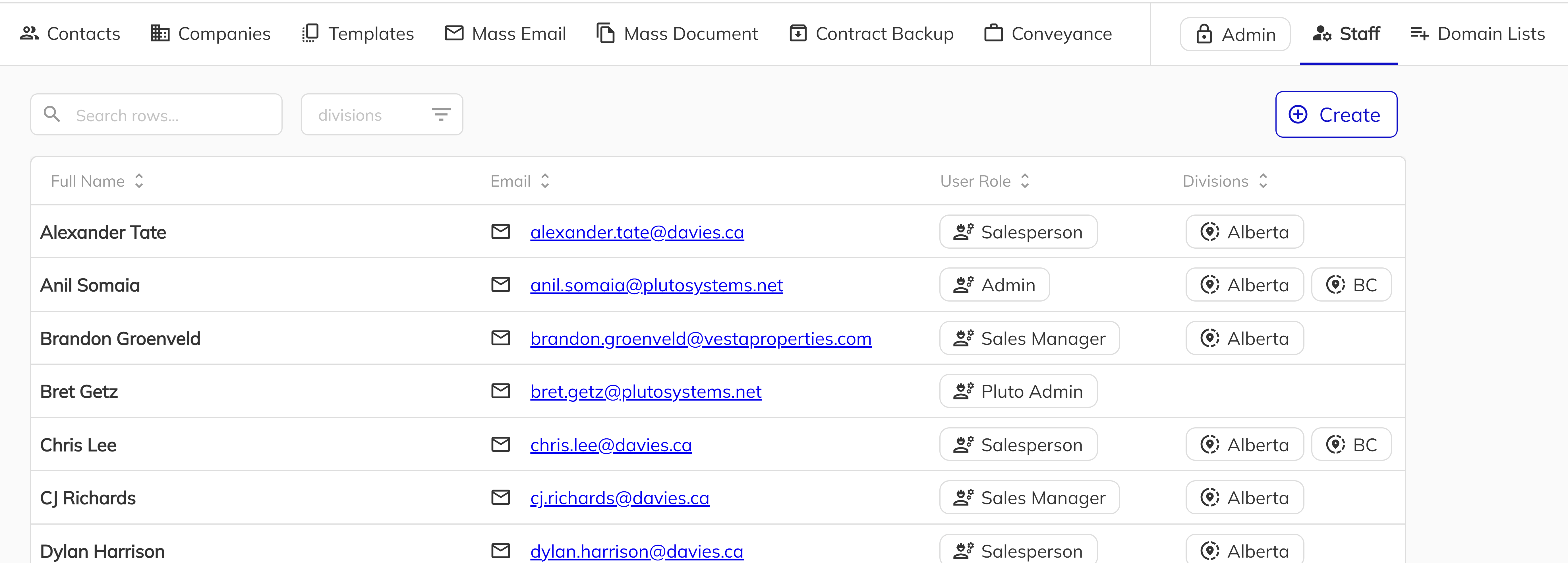 Staff tab in the Admin page toolbar